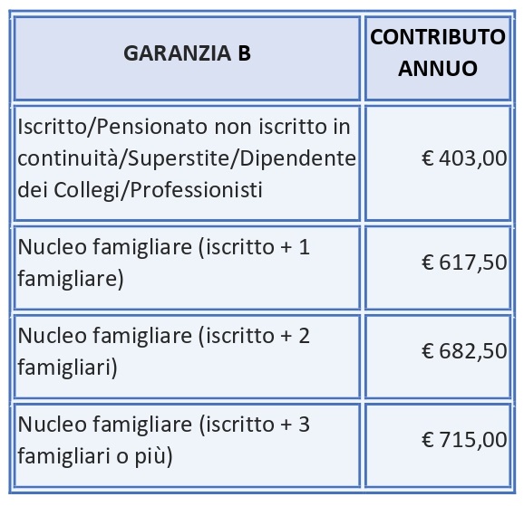 Cassa Geometri - Ampliamento Piano Sanitario | Collegio Geometri Teramo